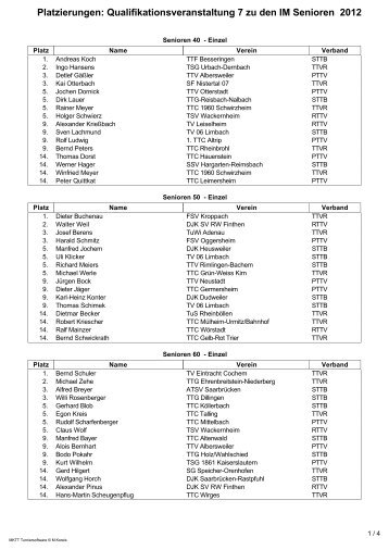 Platzierungen: Qualifikationsveranstaltung 7 zu den IM Senioren 2012