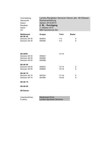 Ergebnisse der RL 2 Senioren 03.10.2012 - STTB