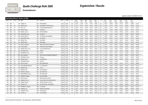 Quelle Challenge Roth 2008 Ergebnisliste / Results