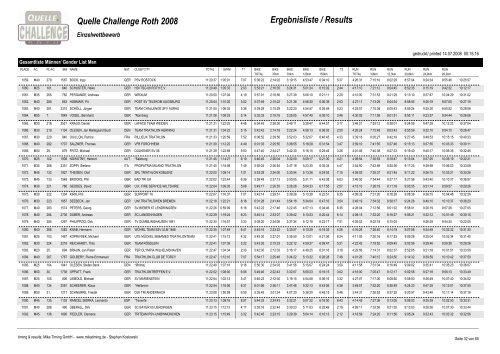 Quelle Challenge Roth 2008 Ergebnisliste / Results