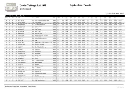 Quelle Challenge Roth 2008 Ergebnisliste / Results