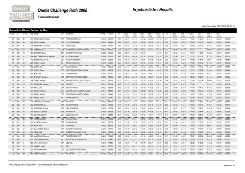 Quelle Challenge Roth 2008 Ergebnisliste / Results