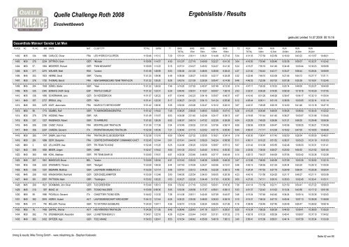 Quelle Challenge Roth 2008 Ergebnisliste / Results