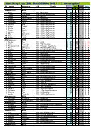 Stadt-Rang-Liste (SRL) MAGDEBURG 2008 / 1.- 3 ... - No-IP.com