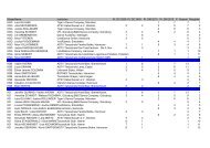 KlasseName Institution P. Gesamt Rangliste KSG 1 7 7 1 KSG Julia ...