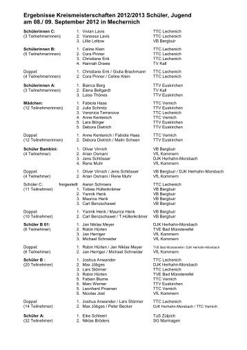 Ergebnisse der Jugend - Tischtennis - Kreis - Euskirchen