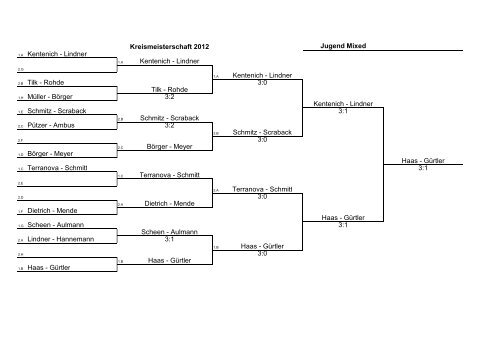 Kreismeisterschaft 2012 - Tischtennis - Kreis - Euskirchen
