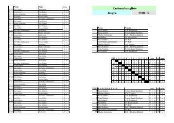 Einzelergebnisse der KRL 2012 - Tischtennis - Kreis - Euskirchen