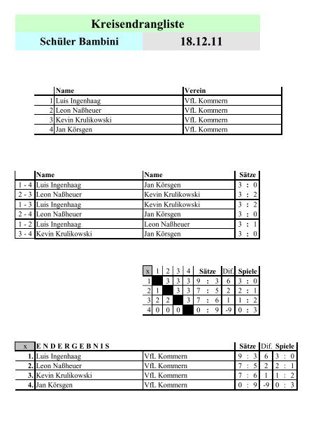 Einzelergebnisse der KRL 2012 - Tischtennis - Kreis - Euskirchen