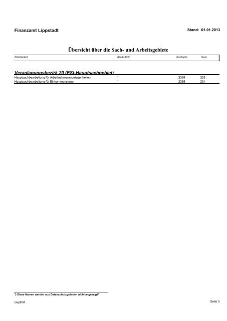 Geschäftsverteilungsplan 1. Januar 2013 - Finanzamt Lippstadt