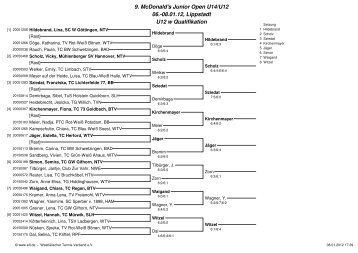 9. McDonald's Junior Open U14/U12 06. - Förderverein Tennis ...