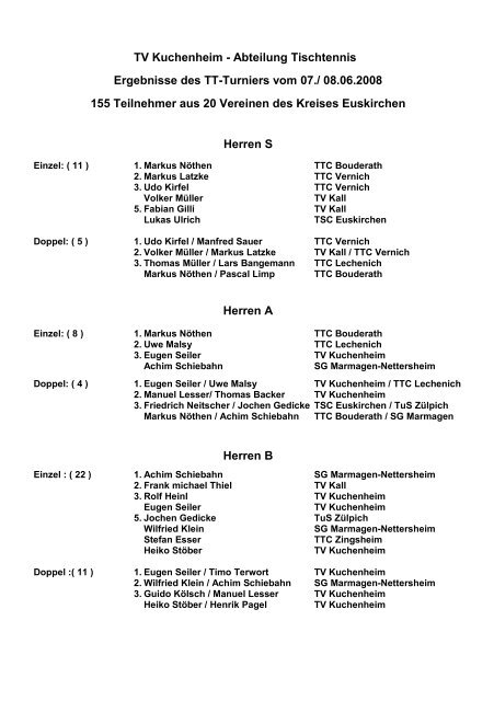 TV Kuchenheim - Abteilung Tischtennis Ergebnisse des TT-Turniers ...