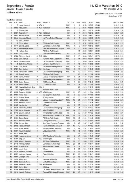 Ergebnisprotokoll Halbmarathon - SV Teutschenthal