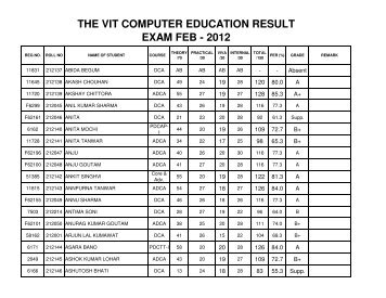 The VIT FINAL RESULT Feb-2012(RAJSTHAN on - Theviteducation ...