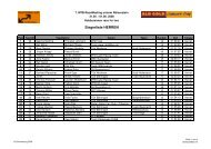 Siegerliste Race for two_HDMS - MTB Team Böhringen