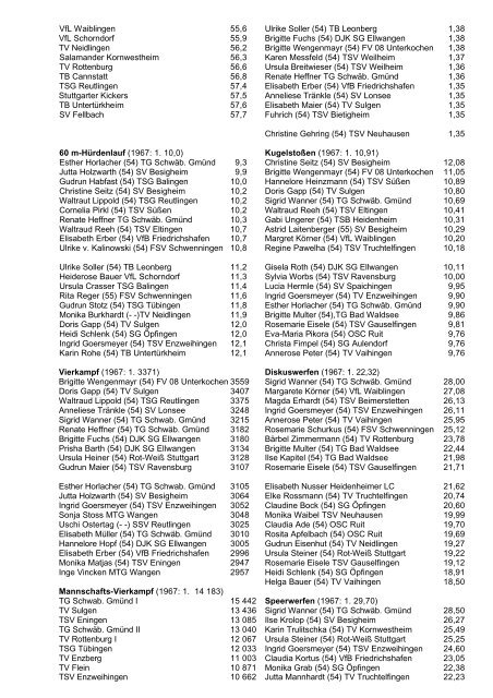 Württembergische Bestenliste 1968 SCHÜLERINNEN A - wlvbest.de