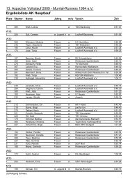 Ergebnisliste AK Hauptlauf - Murrtal Runners 1994 eV