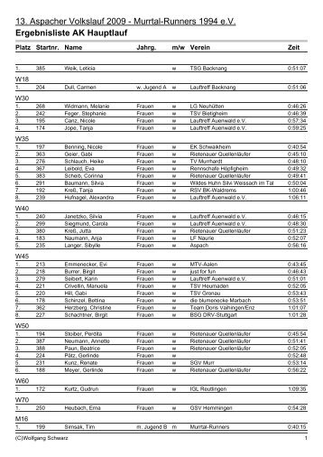 Ergebnisliste AK Hauptlauf - Murrtal Runners 1994 eV