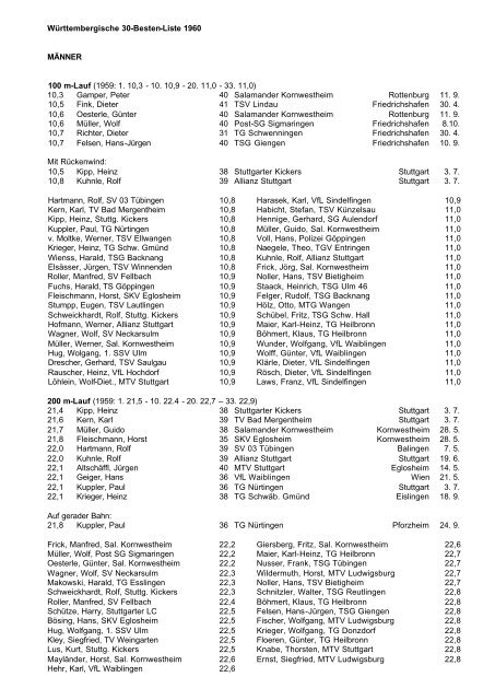 Württembergische 30-Besten-Liste 1960 MÄNNER 100 m - wlvbest.de