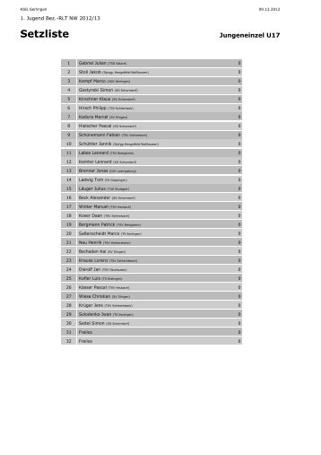 Ergebnis Jungeneinzel U17 - auf der KSG Badminton Homepage