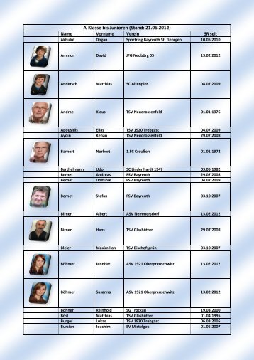 A-Klasse bis Junioren (Stand: 21.06.2012) - Bayreuth