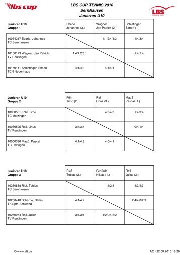 LBS CUP TENNIS 2010 Bernhausen Junioren U10 - TC Bernhausen
