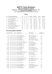 BaTTV / Kreis Sinsheim - Tischtennis-Kreis Sinsheim