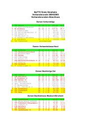 Verbandsrunde 2004/2005 komplett - Tischtennis-Kreis Sinsheim