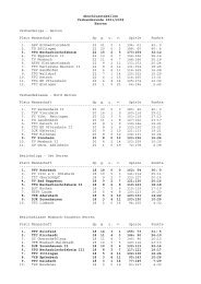 Verbandsrunde 2001/2002 komplett - Tischtennis-Kreis Sinsheim