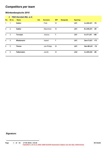 Competitors per team - der SG-Ostalb