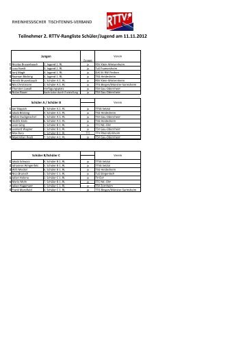 Teilnehmer 2. RTTV-Rangliste Schüler/Jugend am 11.11.2012