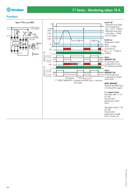 Features 71 Series - Monitoring relays 10 A - Finder