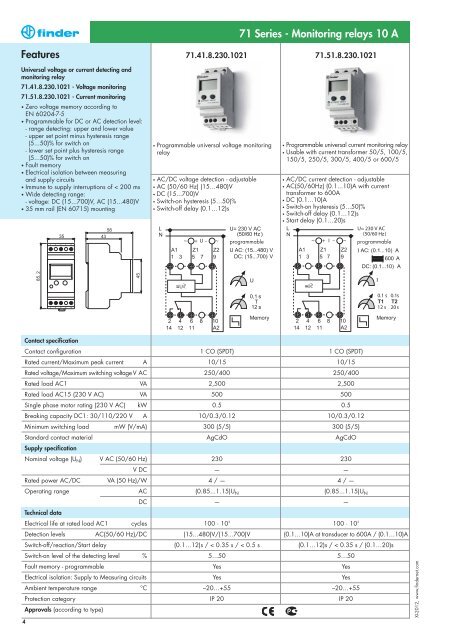 Features 71 Series - Monitoring relays 10 A - Finder