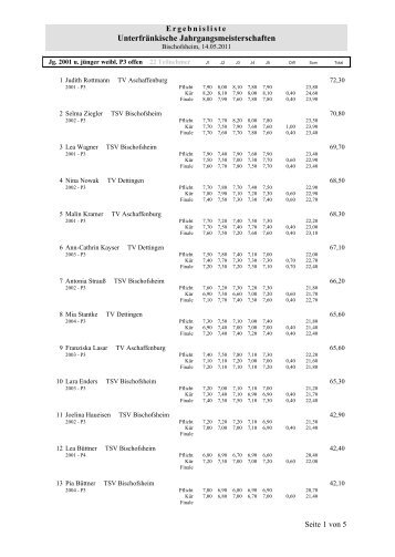 Ergebnisliste - Goldbach-Tramps