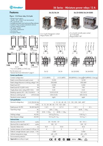 Features 56 Series - Miniature power relays 12 A - Finder