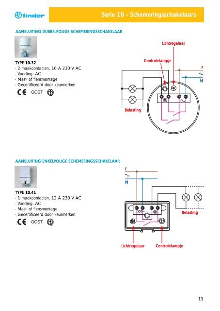 Download: Voor de installateur - Finder