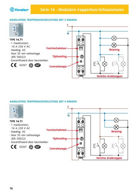 Download: Voor de installateur - Finder