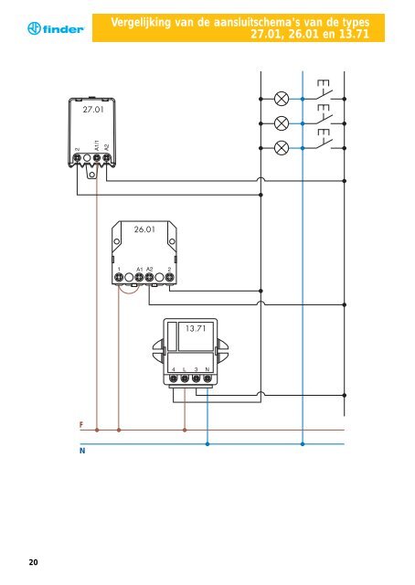 Download: Voor de installateur - Finder