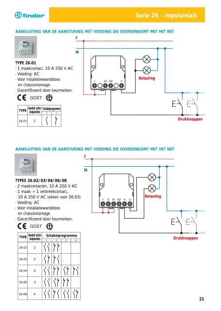 Download: Voor de installateur - Finder