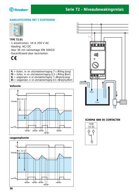 Download: Voor de installateur - Finder