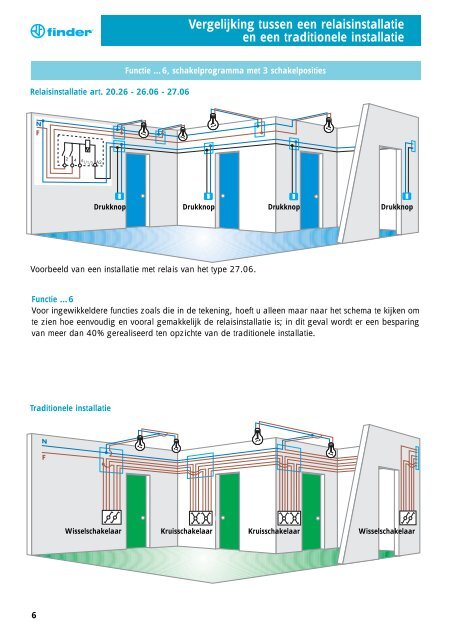 Download: Voor de installateur - Finder