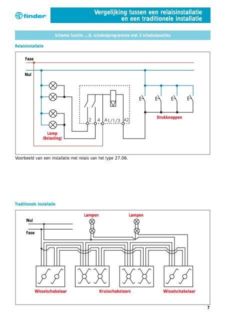 Download: Voor de installateur - Finder