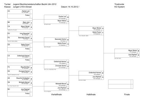Jungen U11 Einzel Jugend Bezirksmeisterschaften Bezirk Ulm 2012 ...