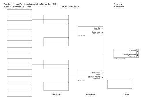 Jungen U11 Einzel Jugend Bezirksmeisterschaften Bezirk Ulm 2012 ...