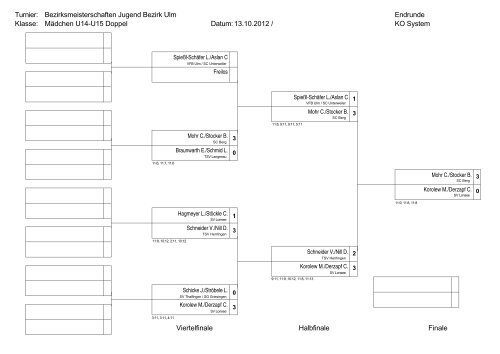 Jungen U11 Einzel Jugend Bezirksmeisterschaften Bezirk Ulm 2012 ...