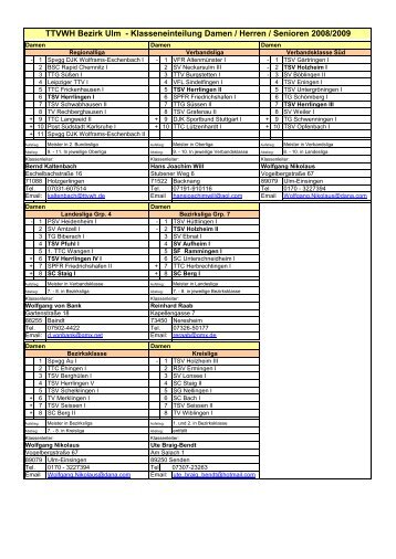 Klasseneinteilung Damen / Herren / Senioren 2008/2009