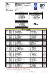 Ergebnisse- ALB 03 1 1 .10.06 - beim u11-eurocup