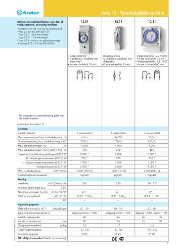 Serie 12 - Tijdschakelklokken 16 A - Finder