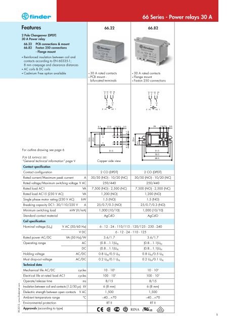 Features 66 Series - Power relays 30 A - Finder