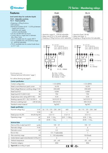 72 Series Monitoring relays 6 - Finder